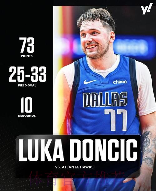 仅32.3%！东契奇是赛季场均三分出手10+次球员中命中率历史最低的