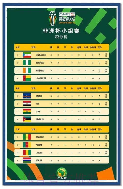 非洲杯四强出炉 卫冕冠军出局 非洲杯四强出炉 卫冕冠军出局