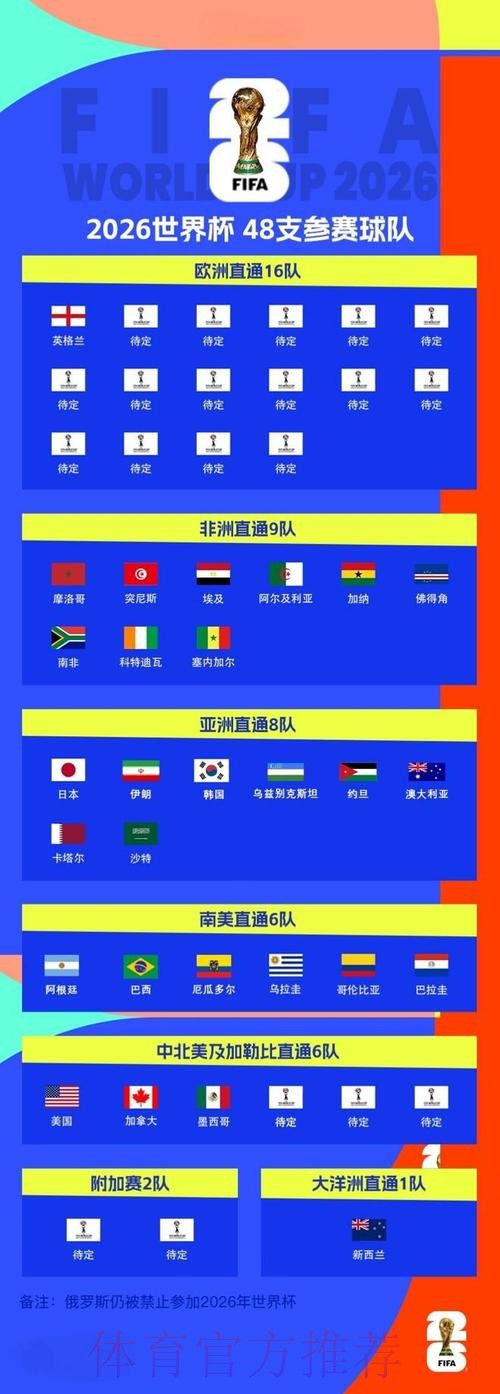 2026世界杯强队排名是否免费 2026世界杯强队排名是否免费