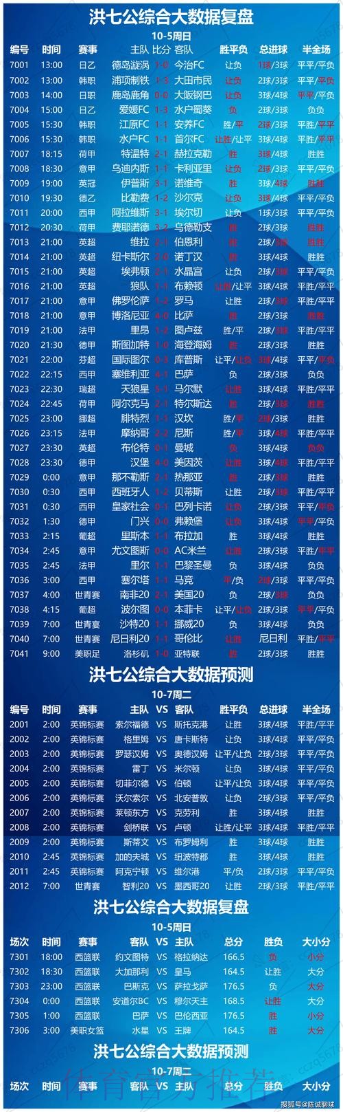 世界杯外围平台热门推荐分析